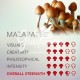 Magic Mushrooms Grow Kit Mazapatec, Supra GrowKit 100% Micelium